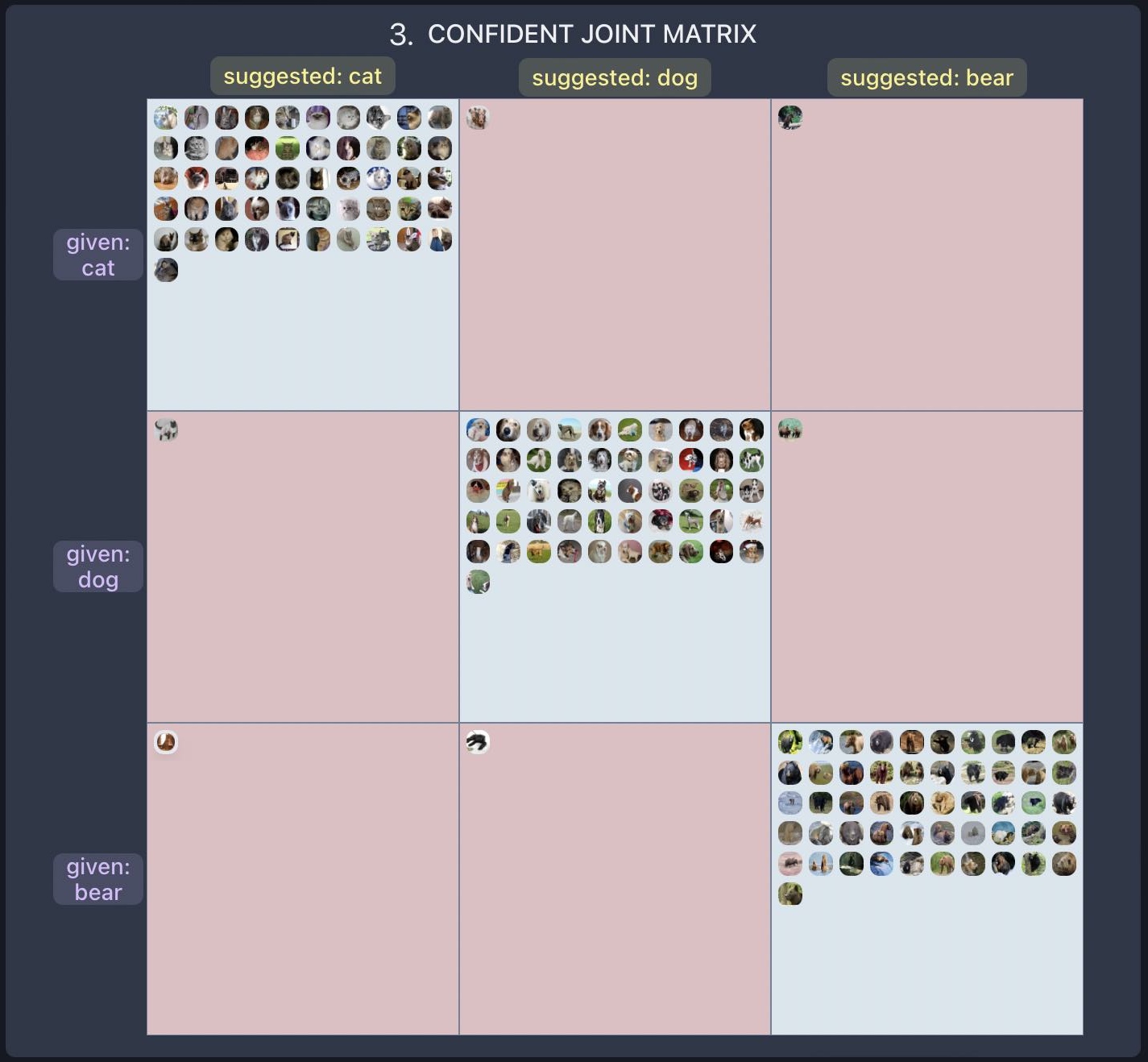 confident joint matrix