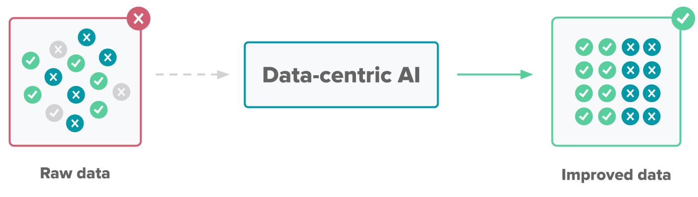 Improving data with DCAI.