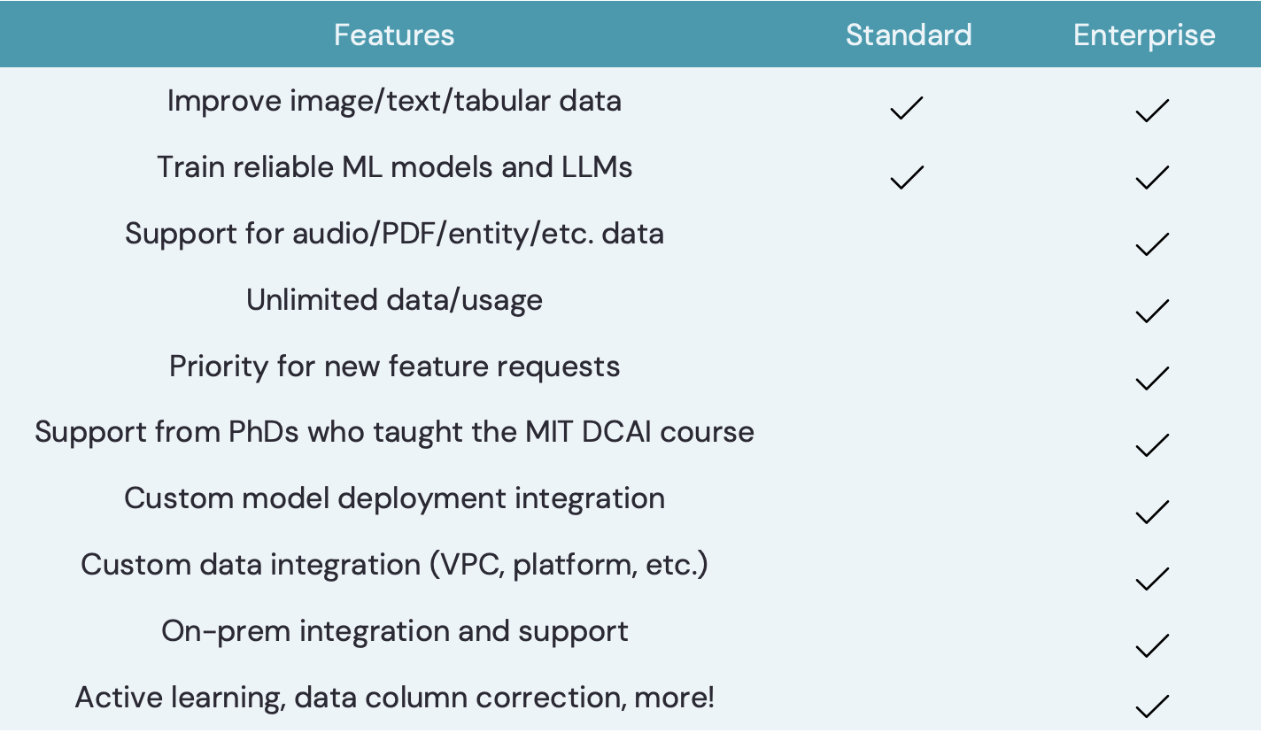 Cleanlab Studio for Enterprise