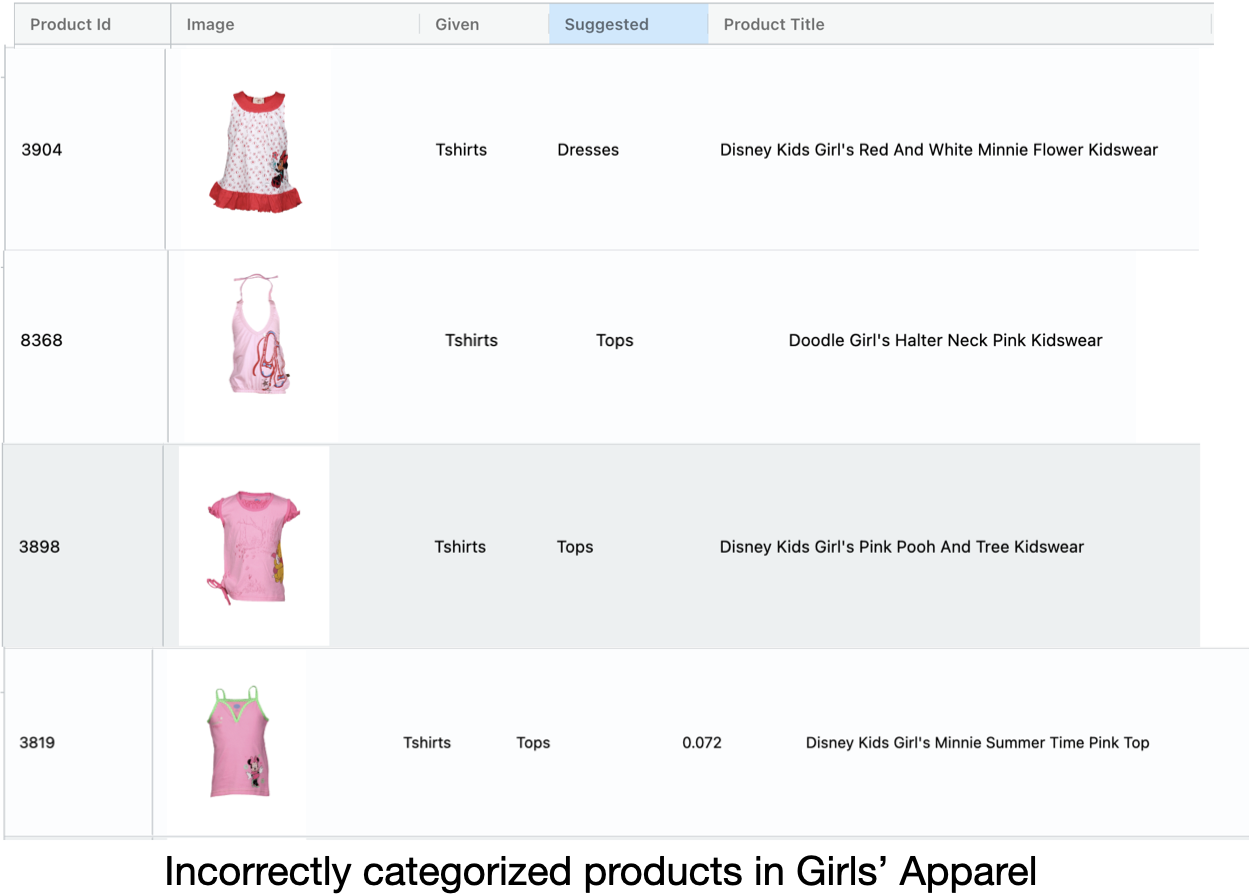 girls apparel errors