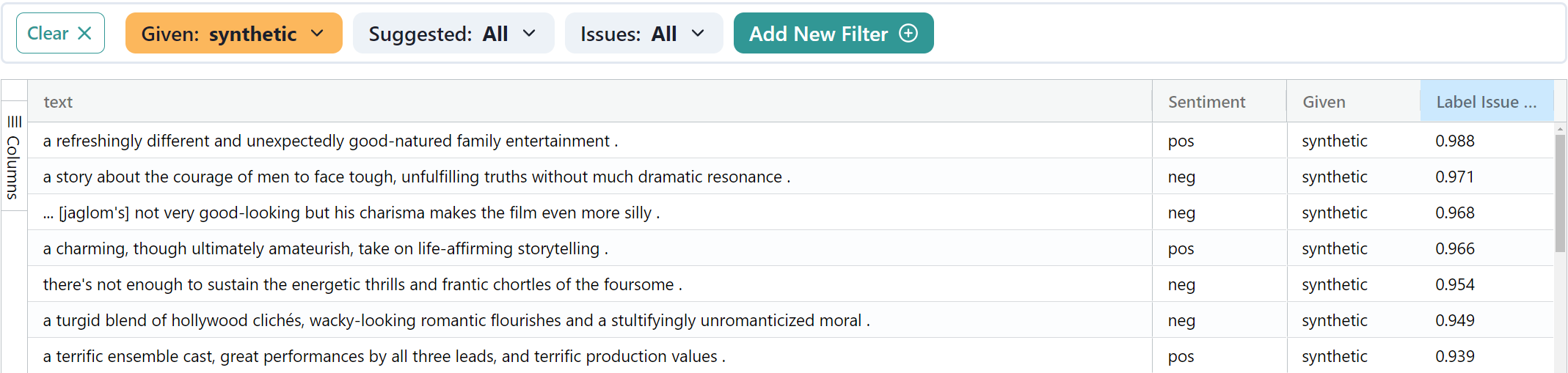 Synthetic Data Examples with High Issue Scores