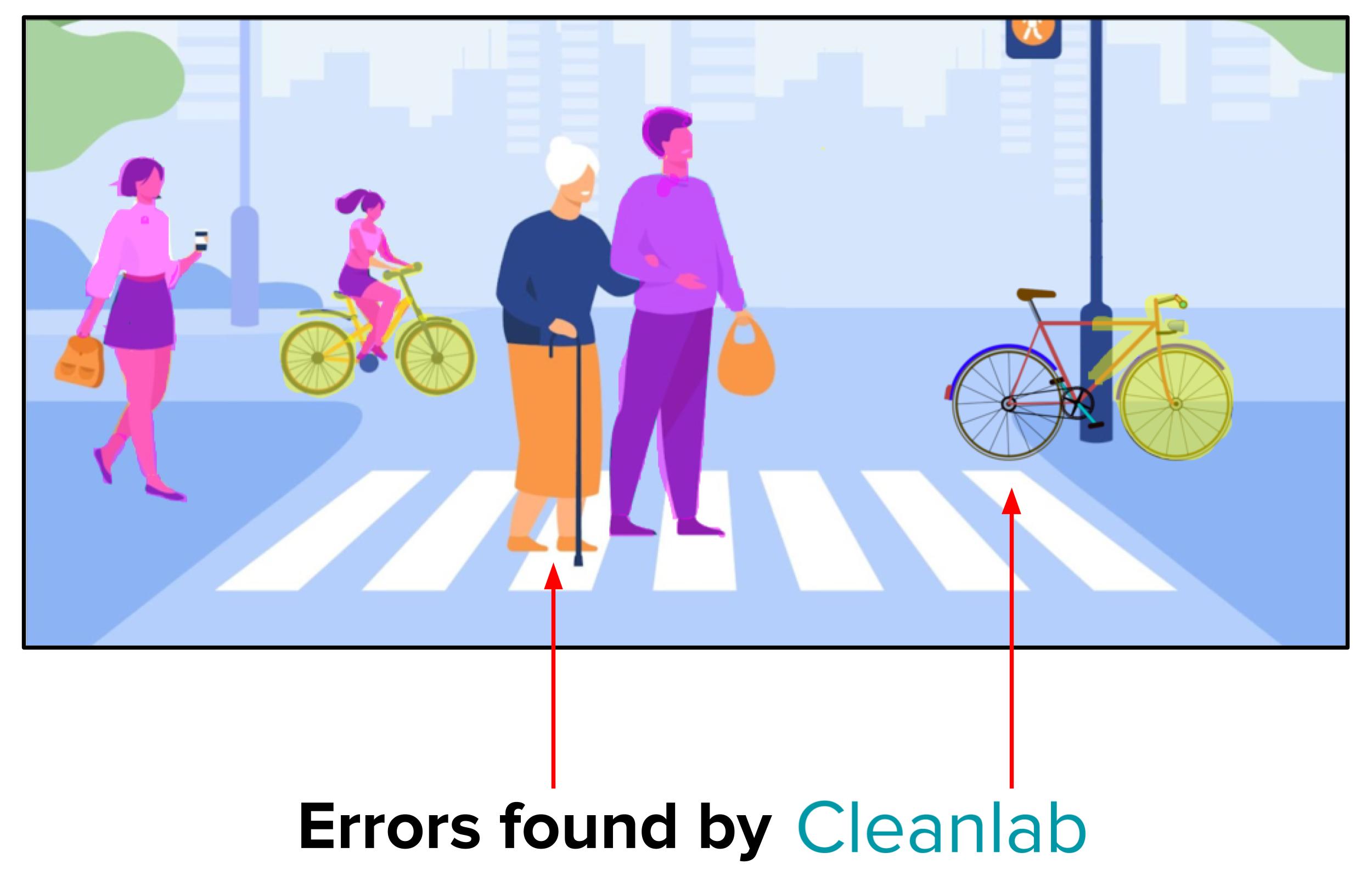 Errors found in image segmentation example.