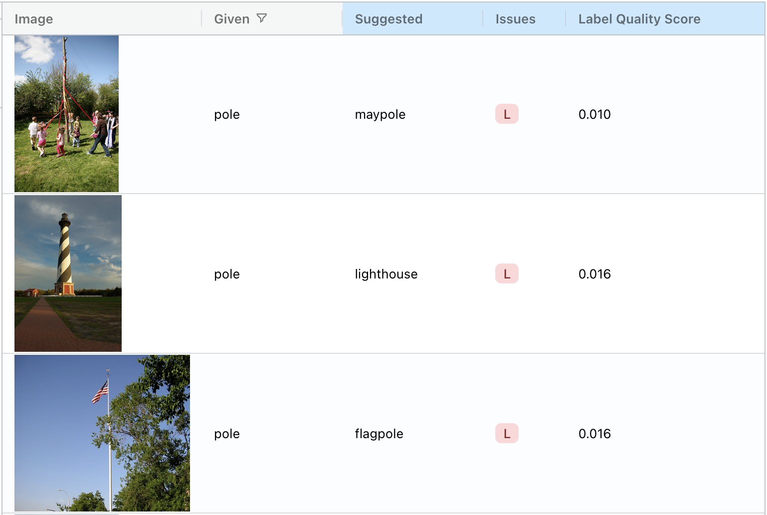 Images of types of poles, like maypoles and flagpoles, that are labeled "pole"