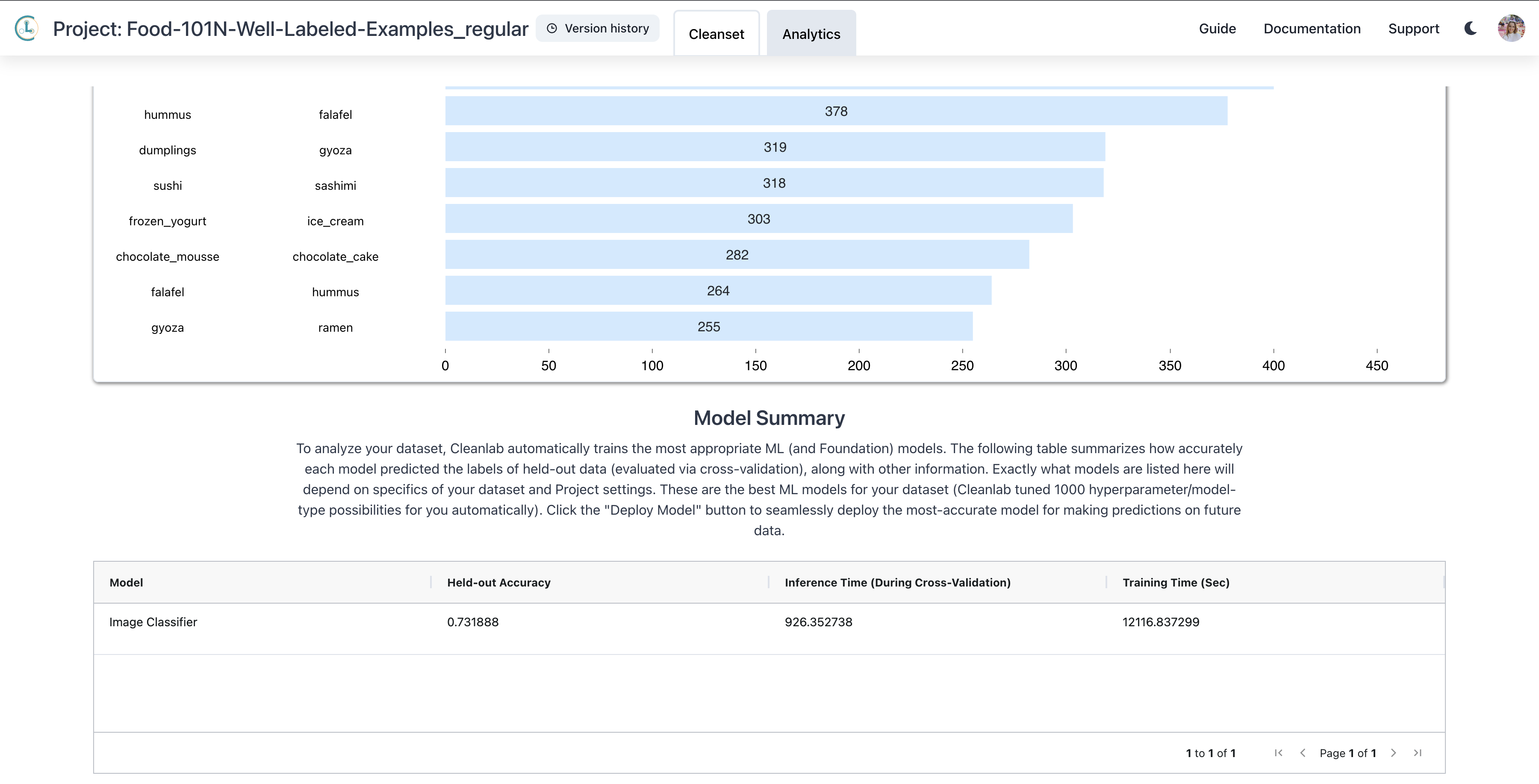 Checking (held-out) Model Accuracy for Food-101N