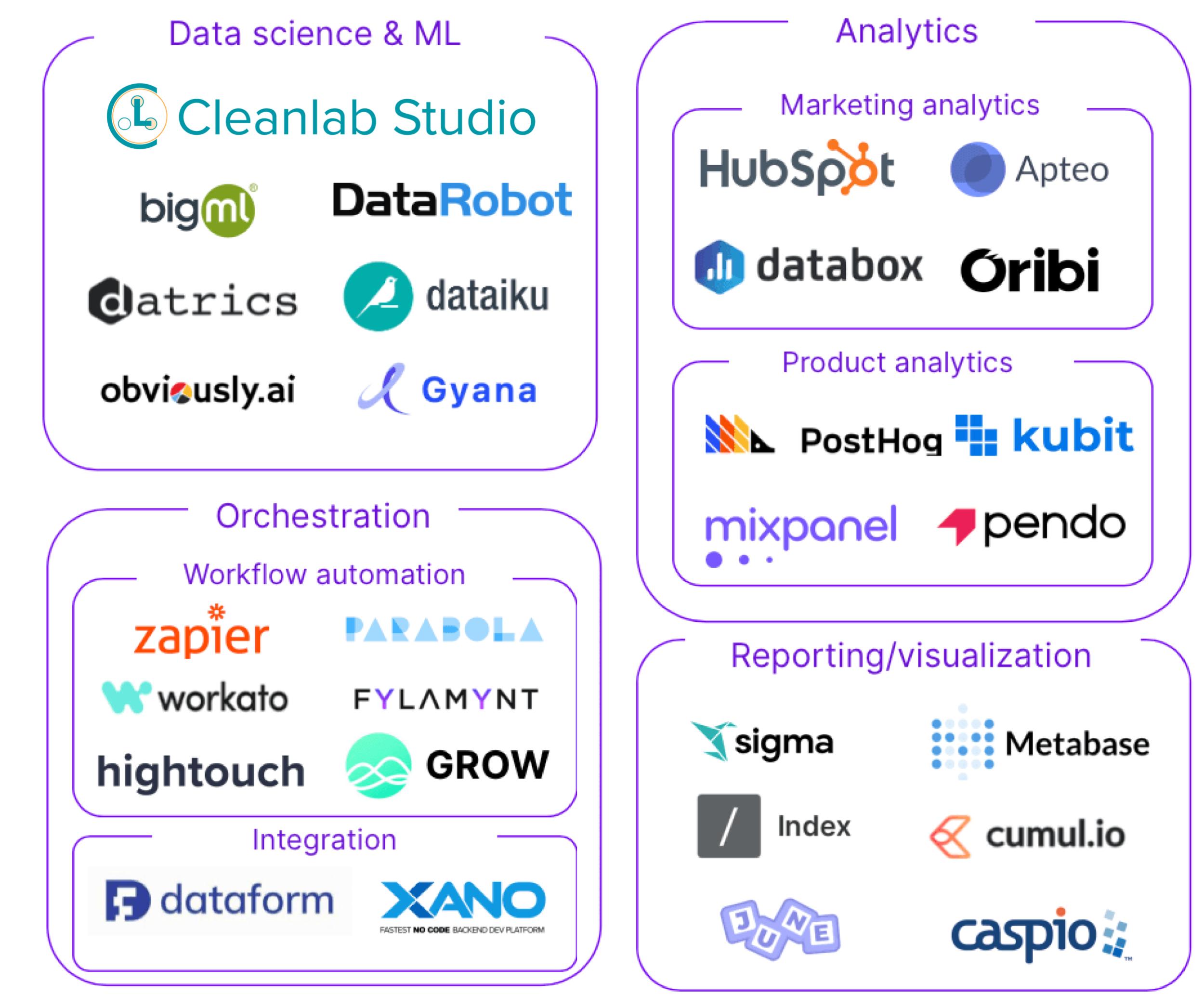 no-code companies