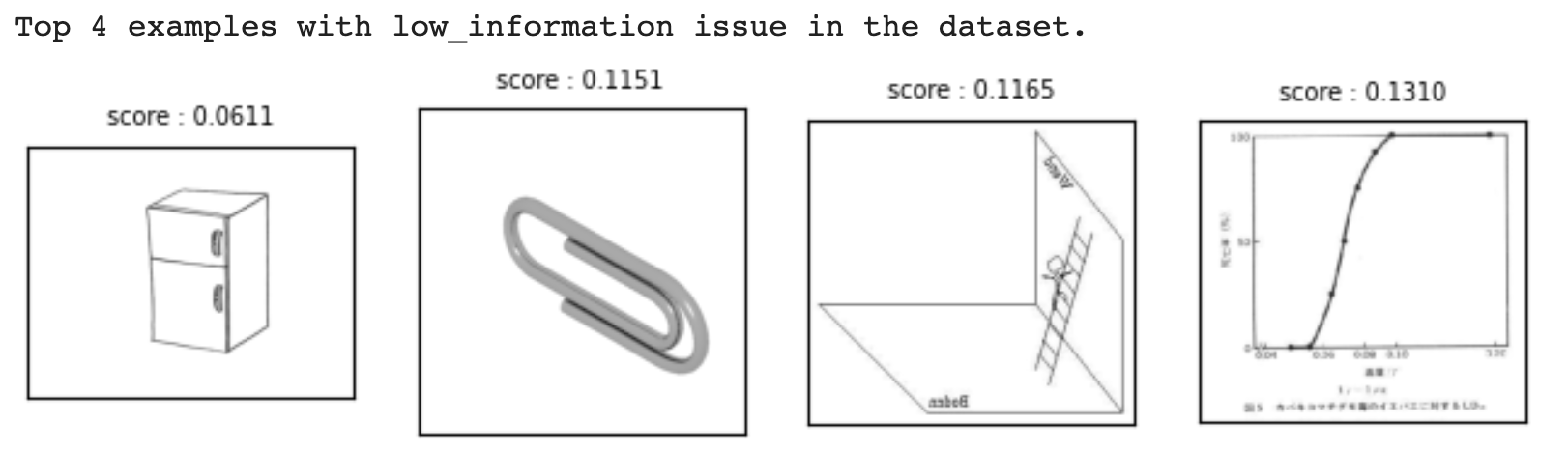 CleanVision report for Caltech-256 - part 7