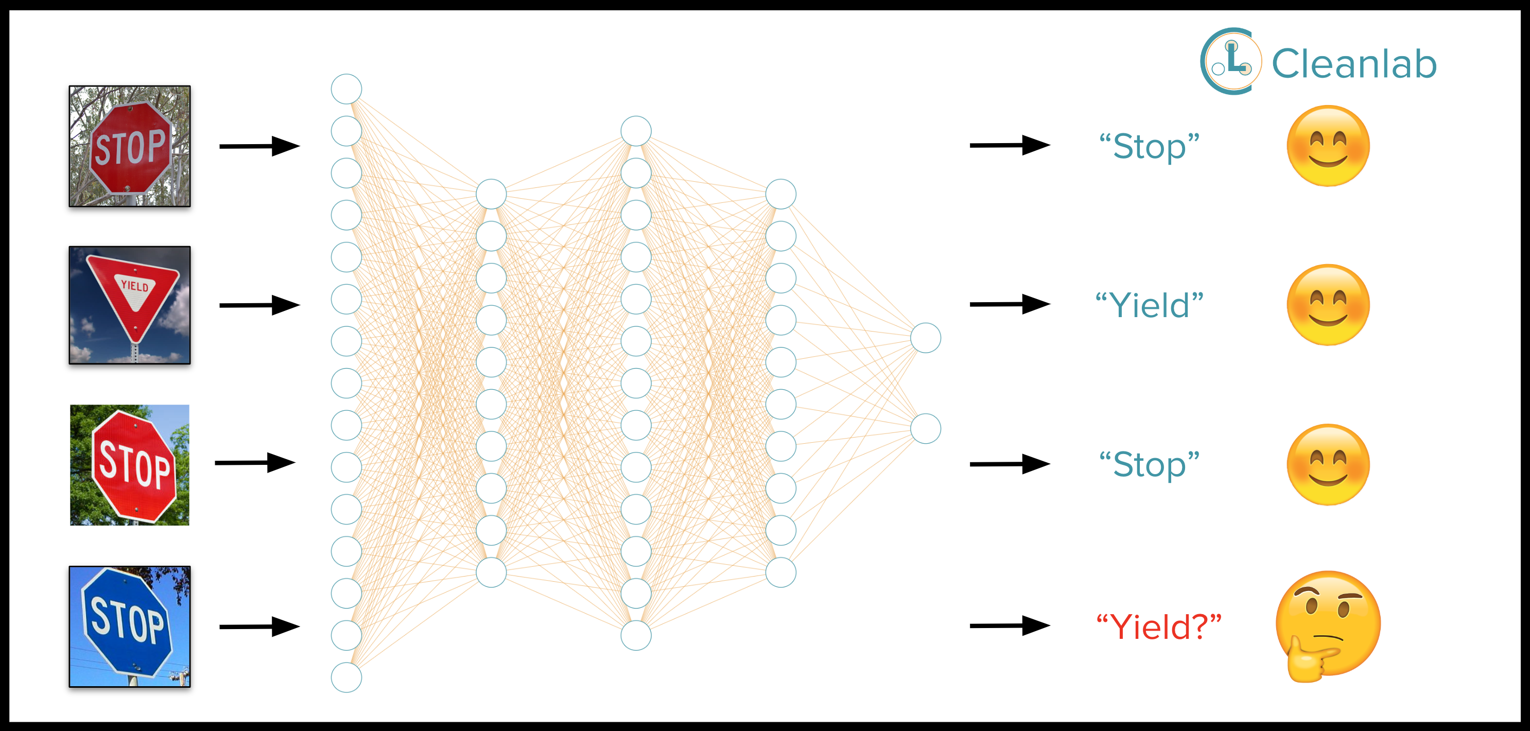 Out-of-Distribution detection with image data