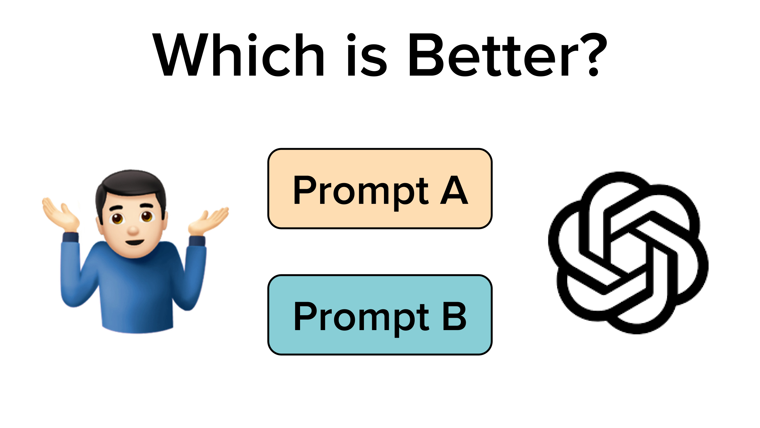 Beware of Unreliable Data in Model Evaluation: A LLM Prompt Selection case study with Flan-T5