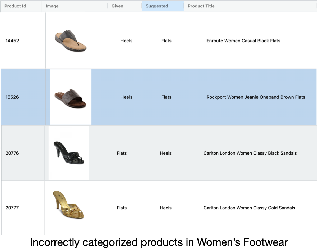 women footwear errors