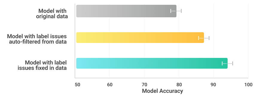 Seamless model deployment: Just a few clicks to get accurate predictions.